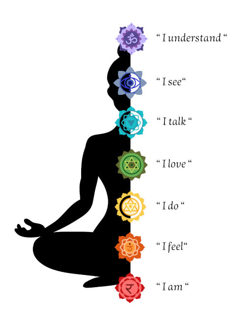 Madera con ánima: Chakras